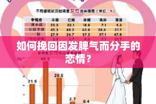 如何挽回因发脾气而分手的恋情？